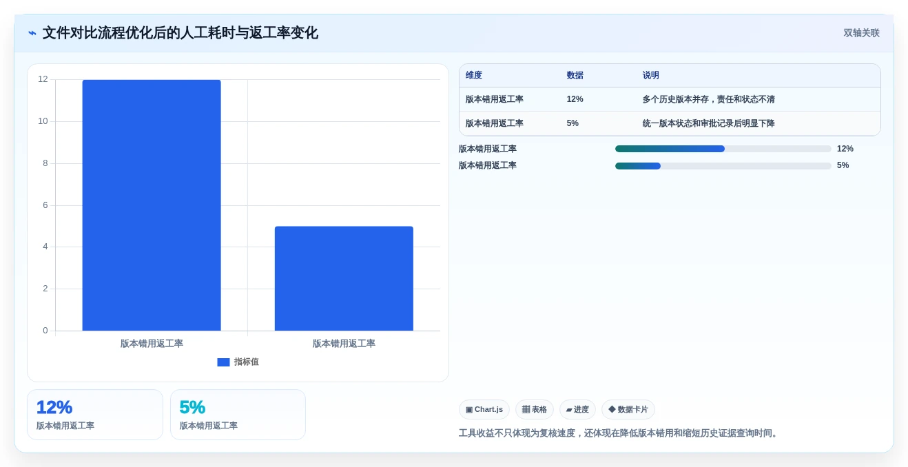 如何挑选最适合你的项目文件对比工具?2026年选型指南