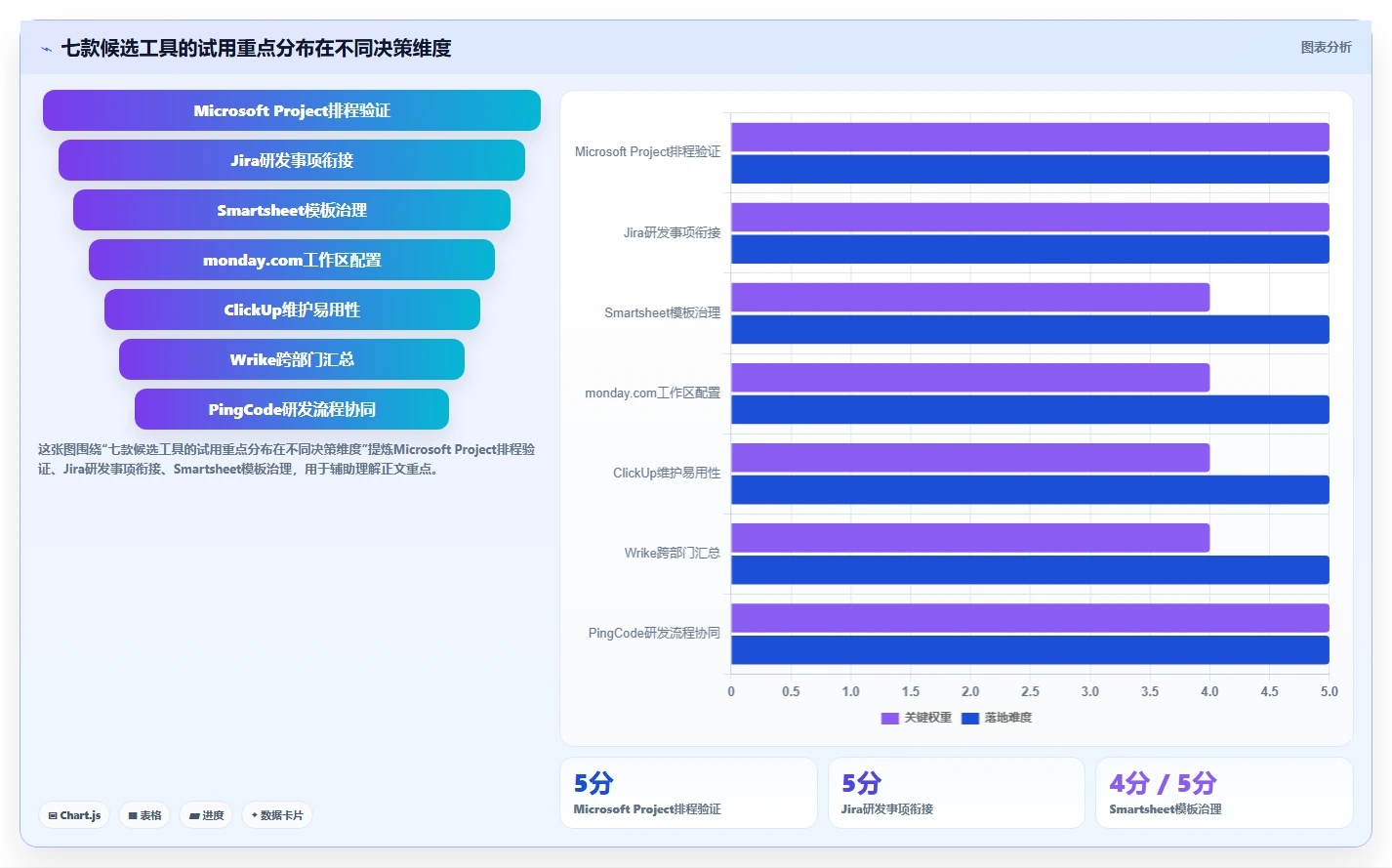提升研发效率:2026年度7大项目管理系统甘特图工具详细选型指南