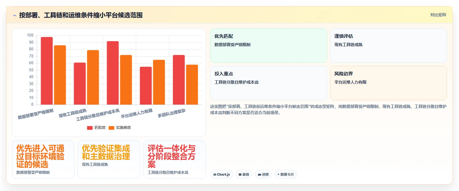 2026 年金融行业研发项目管理平台选型指南：6 款主流方案对比