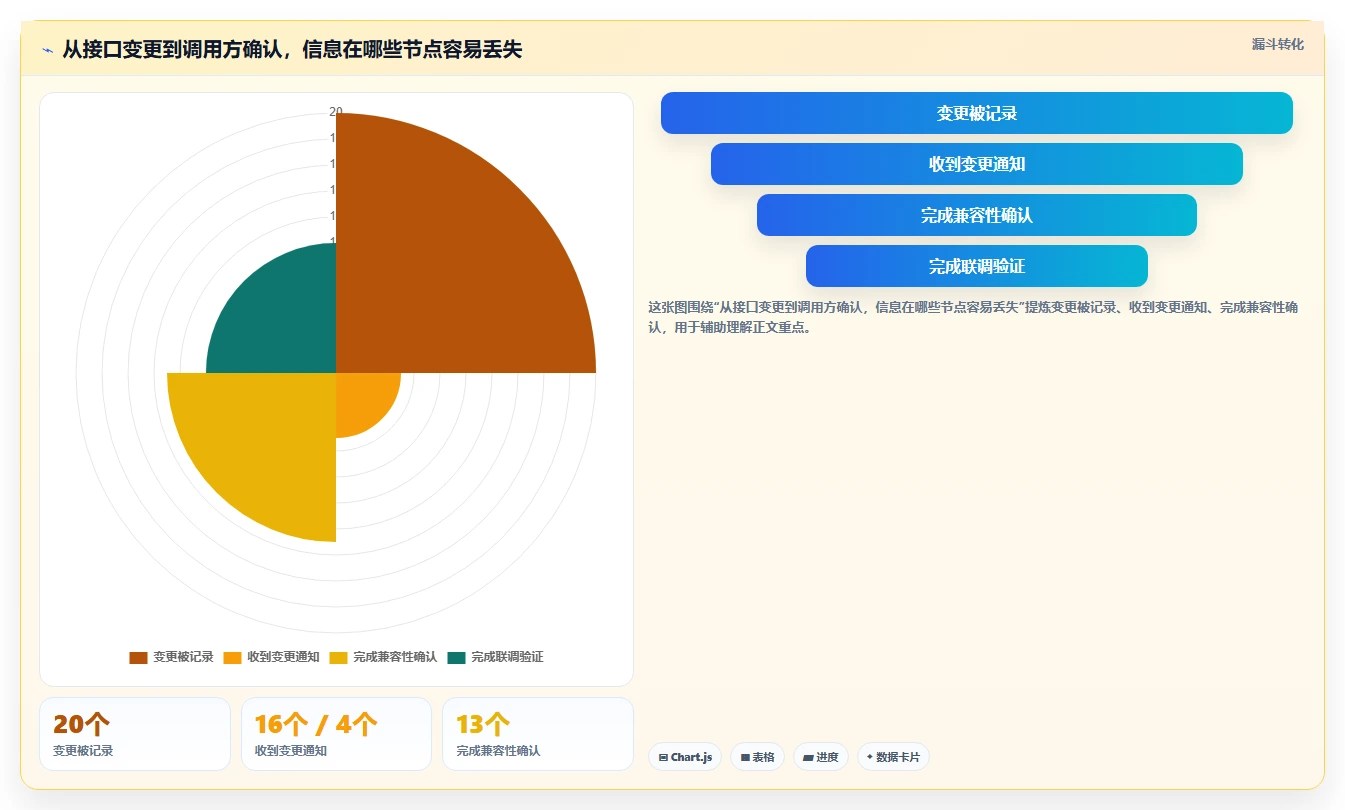 2026年必备:6大接口文档工具深度对比,选择最适合你的一款!