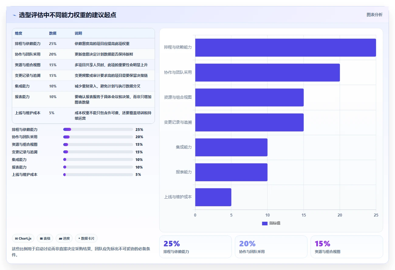 项目经理必读:2026年TOP6可以制作项目时间计划的软件全面评测