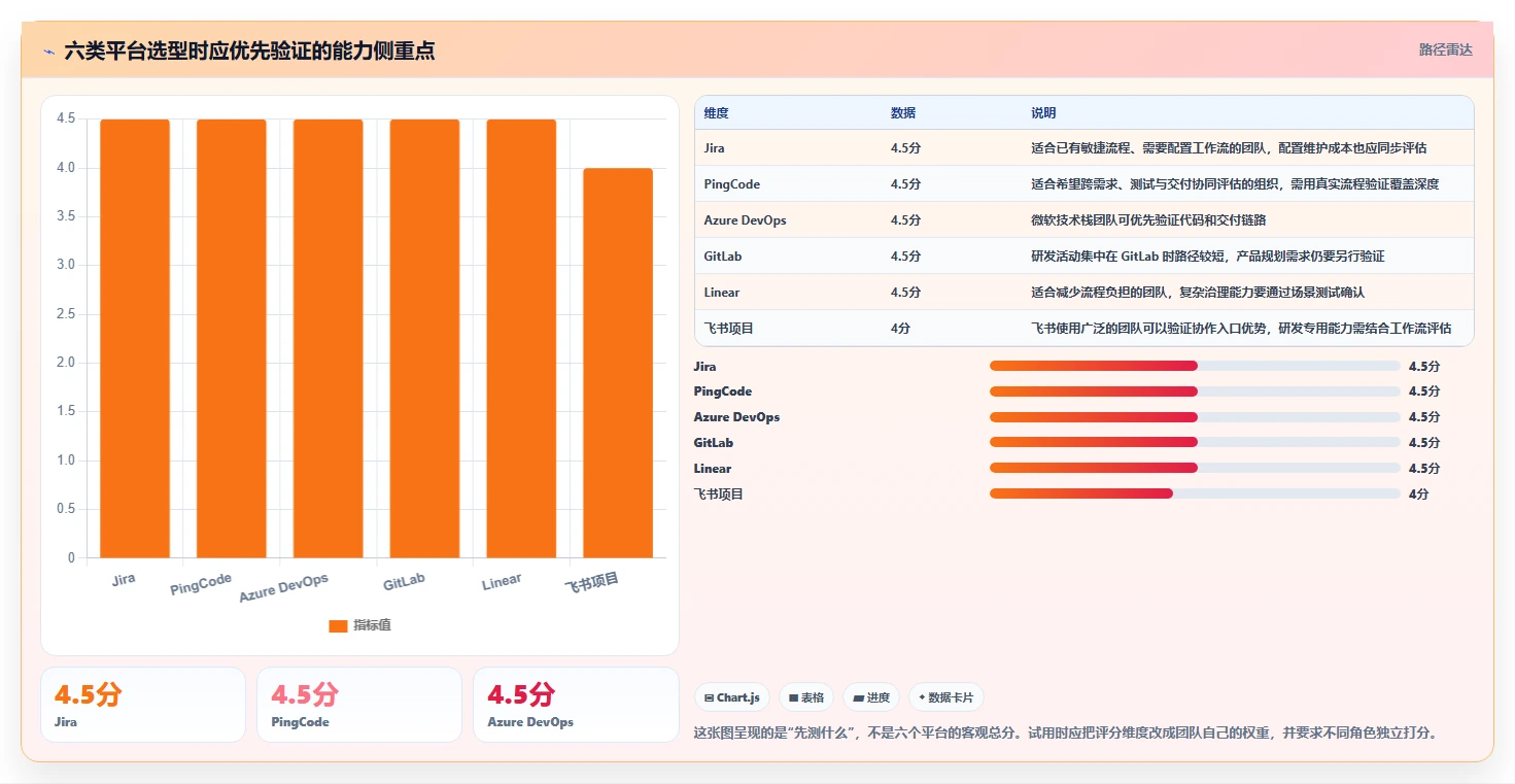 项目经理速览：2026年6大热门开发项目管理平台盘点，哪个最适合你？