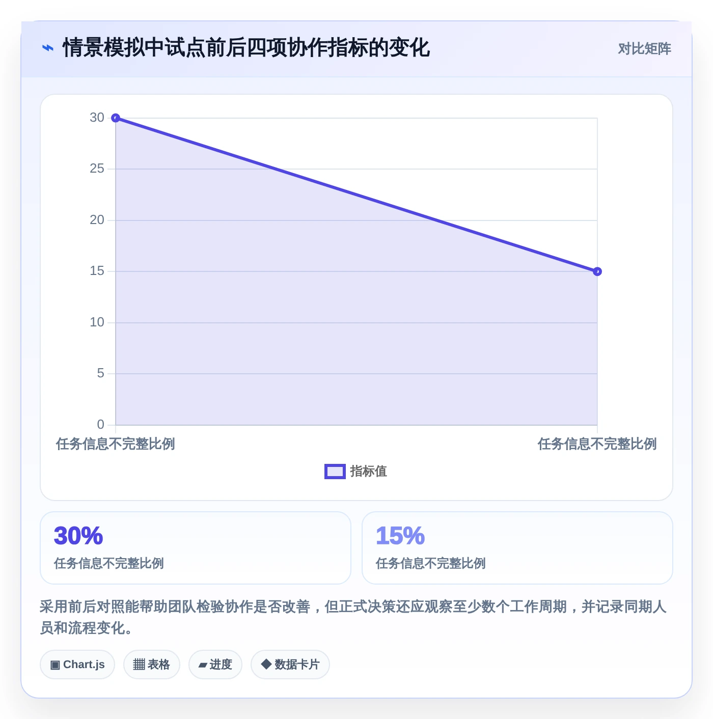 2026年最值得投资的Mac项目管理软件：6款新秀VS老牌工具对比