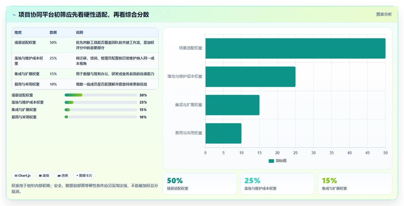 项目管理新势力：2026年最值得投资的5款协同平台