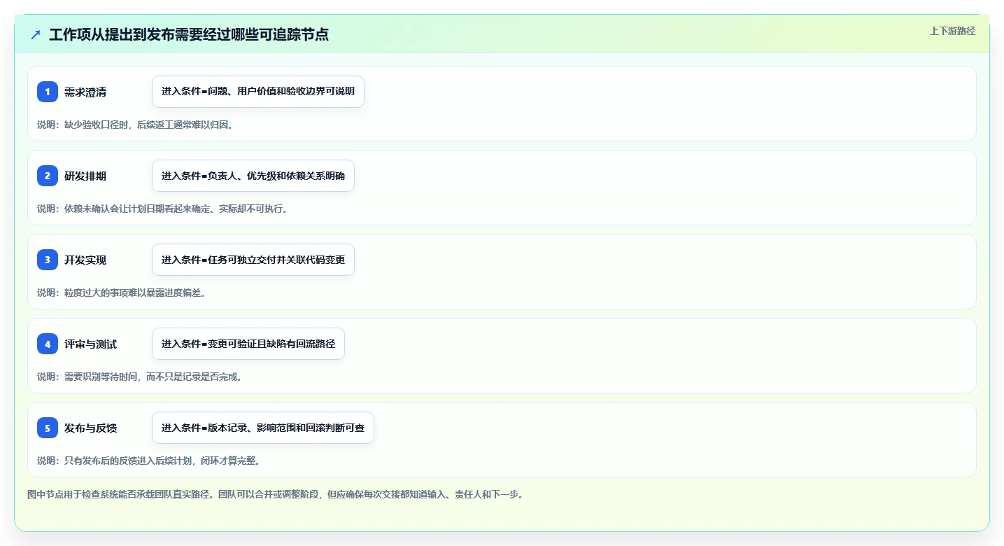 2026年软件开发管理软件大盘点:6款顶级工具助力项目高效推进