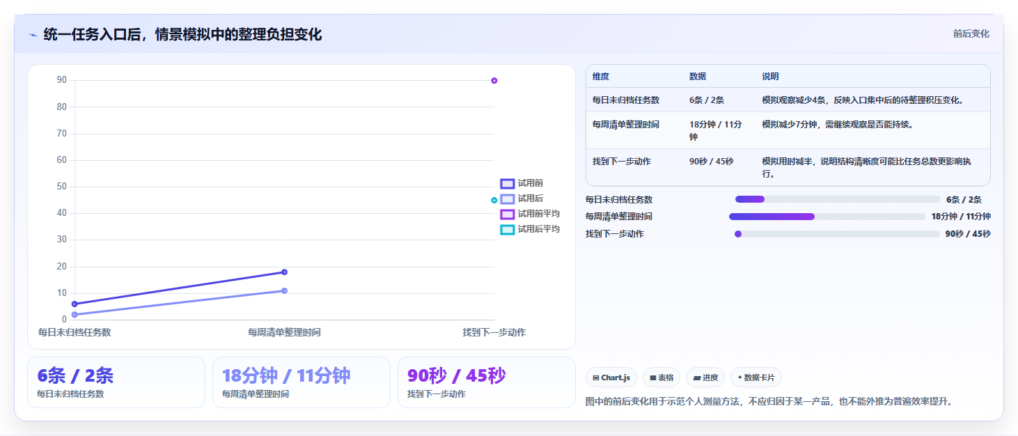 提升生产力:2026年最受欢迎的5大macOS待办软件推荐