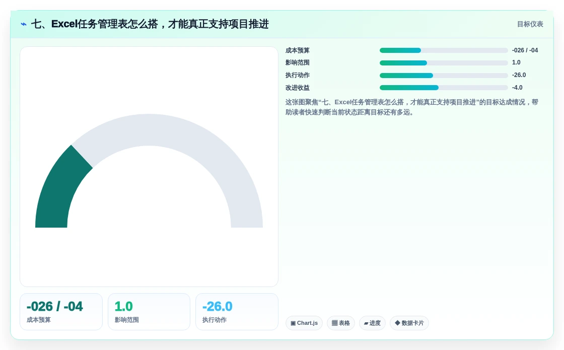 七、Excel任务管理表怎么搭,才能真正支持项目推进