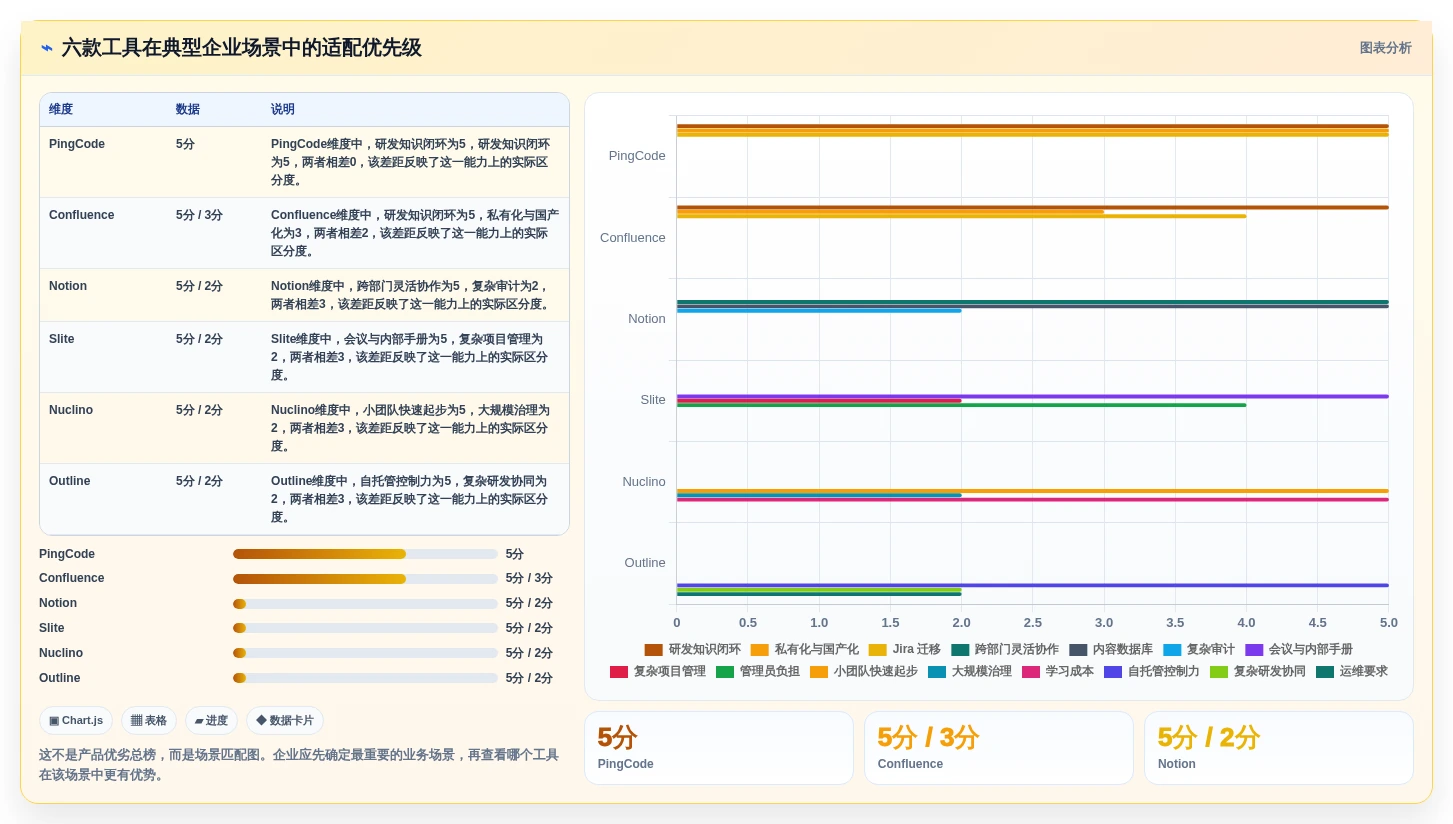 2026年企业版wiki工具大比拼:6款最佳选择助力团队协作