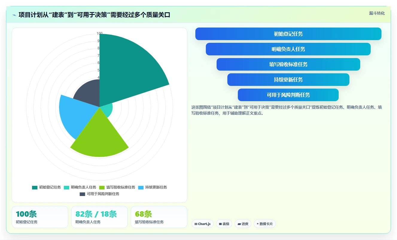 2026年项目管理利器:6大项目方案规划表工具深度对比