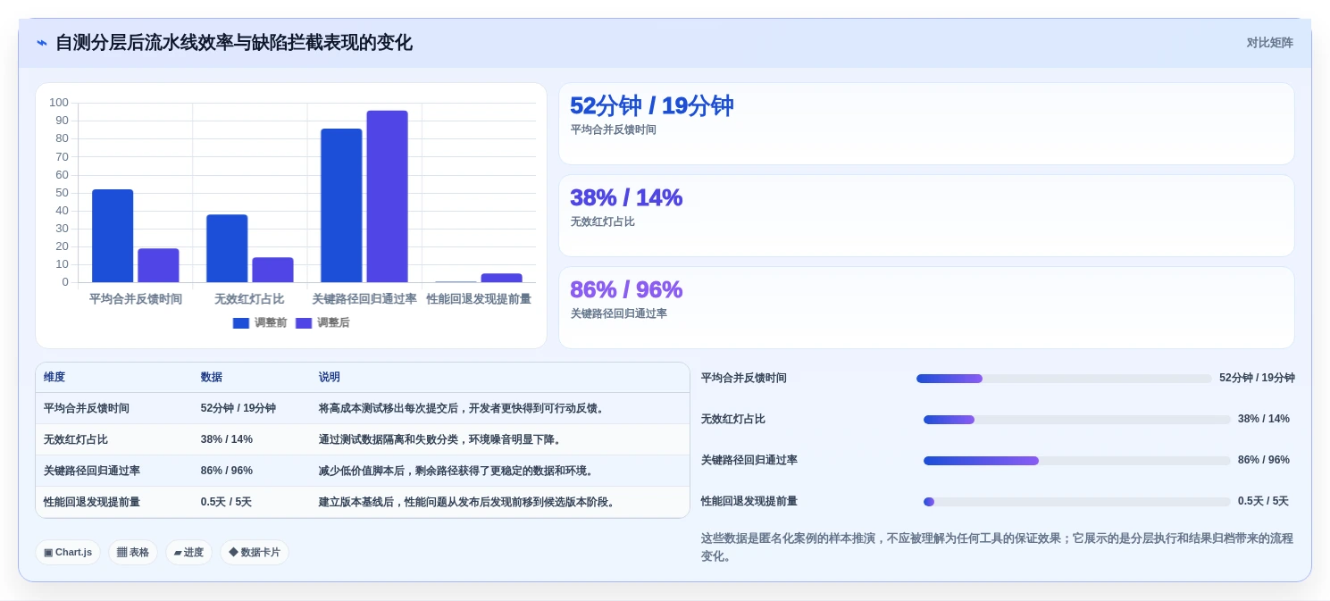 研发团队必备:2026年度5大开发自测工具选型指南