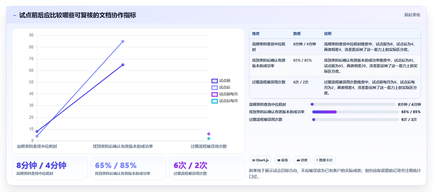 提升团队协作:2026年不可错过的5大文档梳理软件推荐