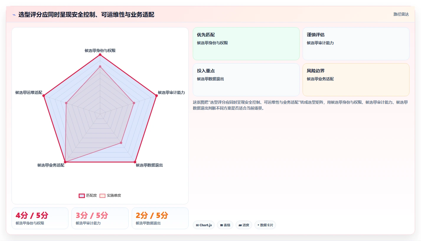 2026年安全的产品管理系统怎么选？企业级工具测评与选型指南