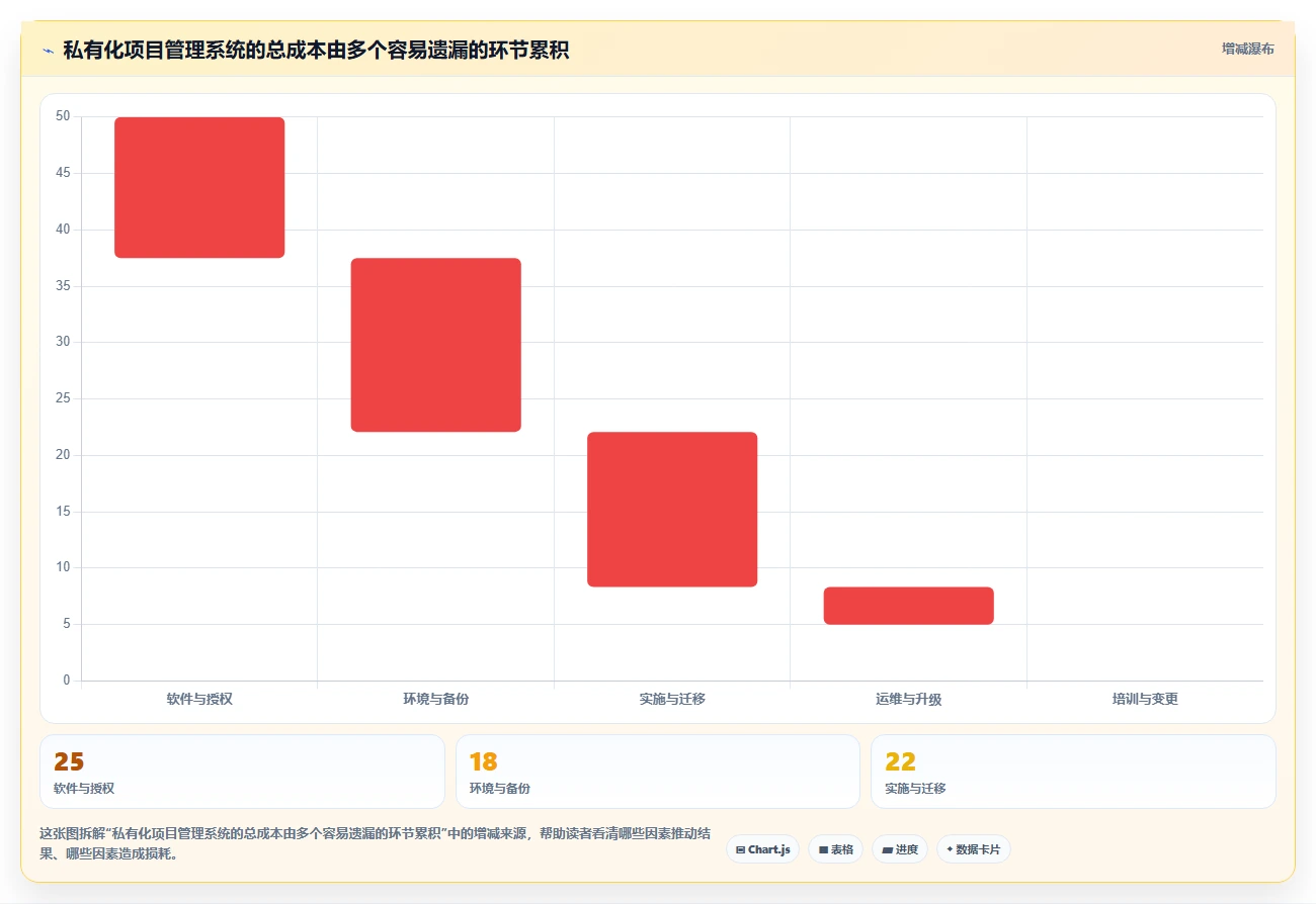 2026年私有化项目管理工具选型指南:6款企业级方案深度对比