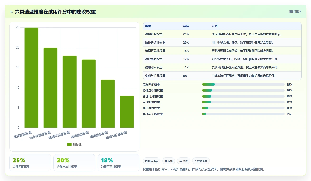 2026年必备：6大项目协作管理系统工具对比，助力团队效率提升