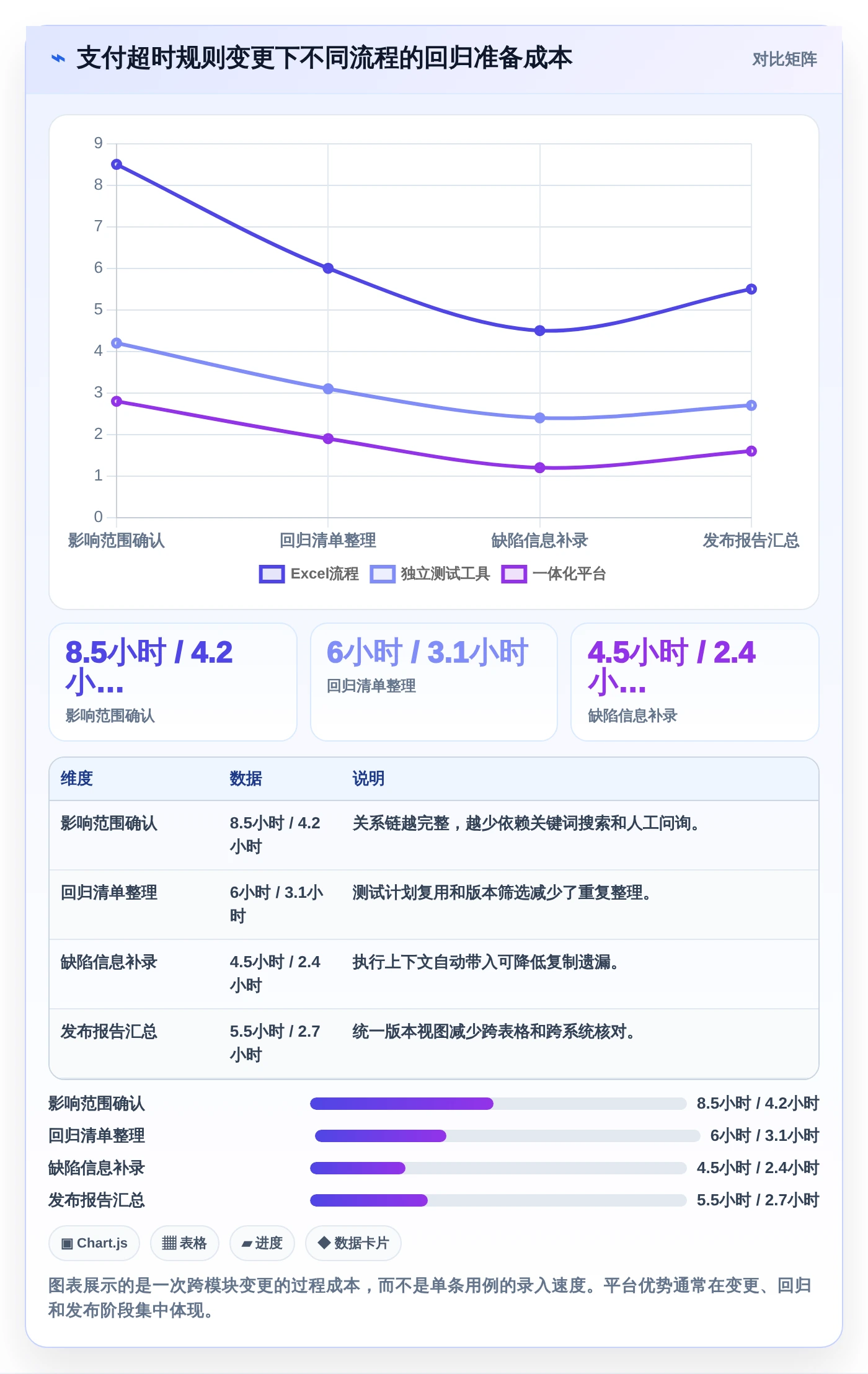 2026年效率之选:6大测试用例编写平台工具对比与推荐