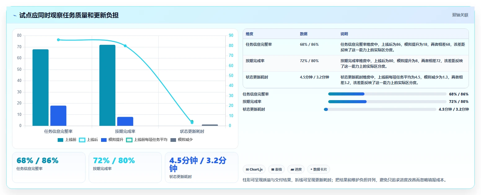 提升团队协作:2026年不可错过的7款任务分配管理软件推荐