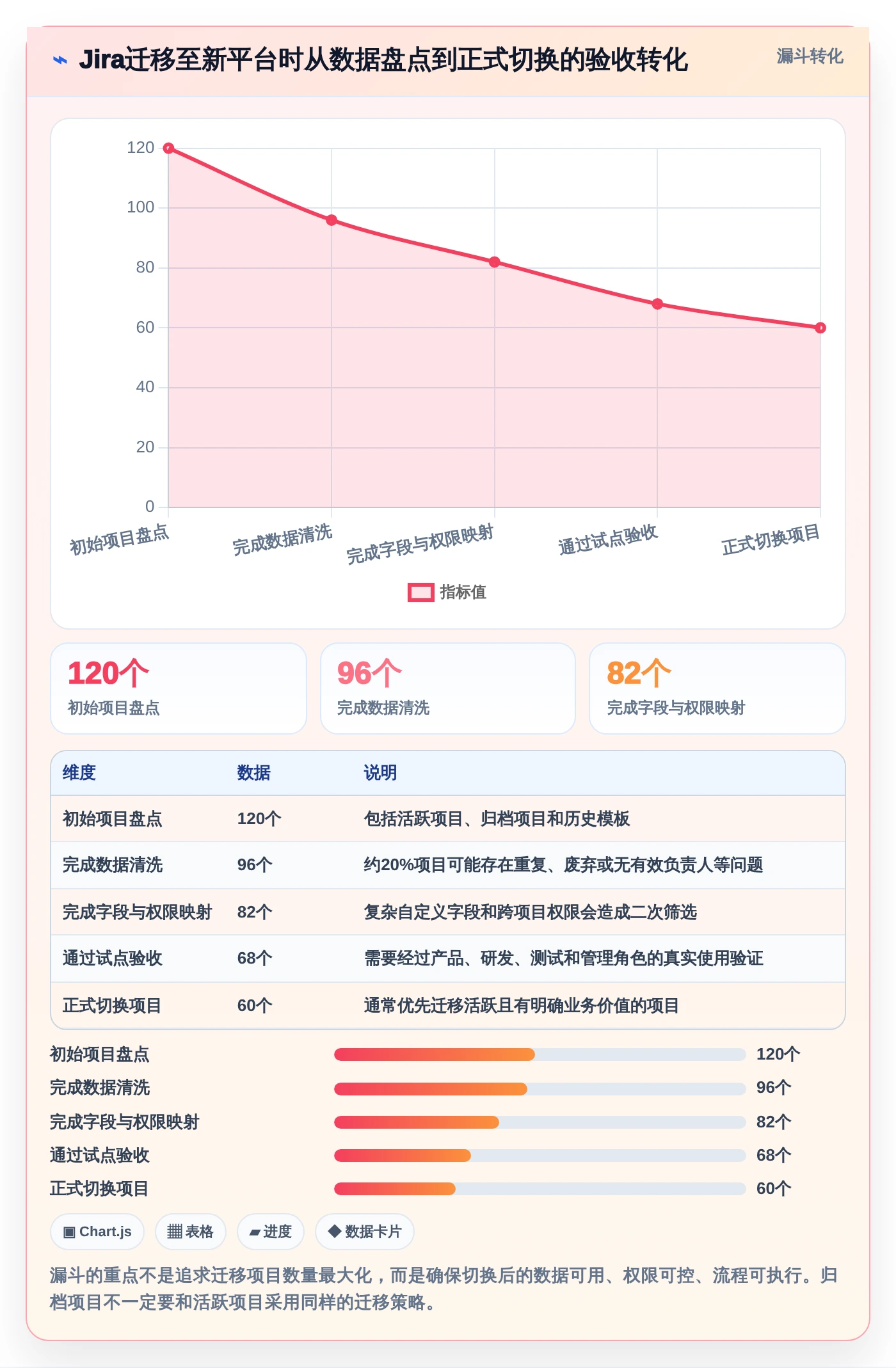 2026年项目管理系统PingCode横评:6大顶级工具深度对比