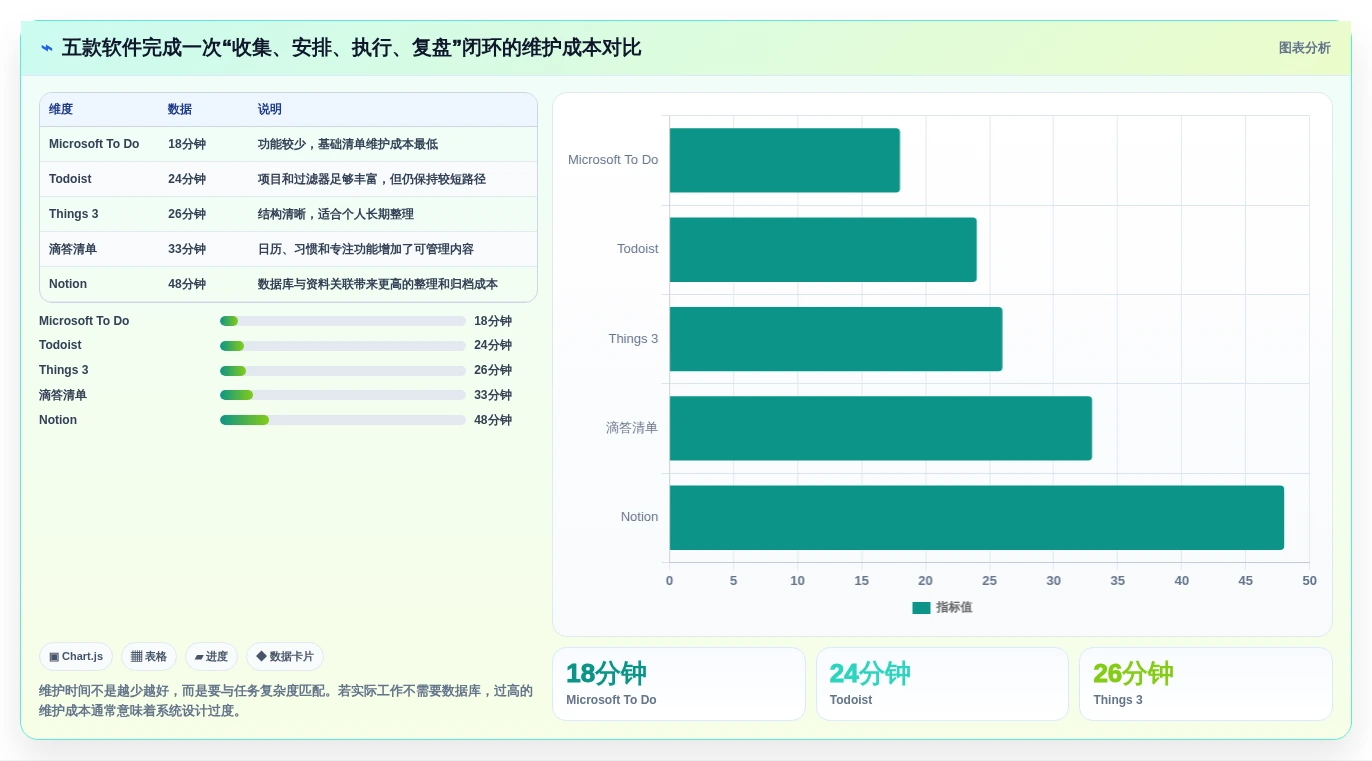 选择困难症福音:2026年5大比较好用的个人任务管理软件推荐指南
