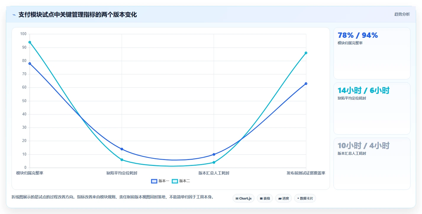 提升研发效率:2026年不可错过的5个module管理工具