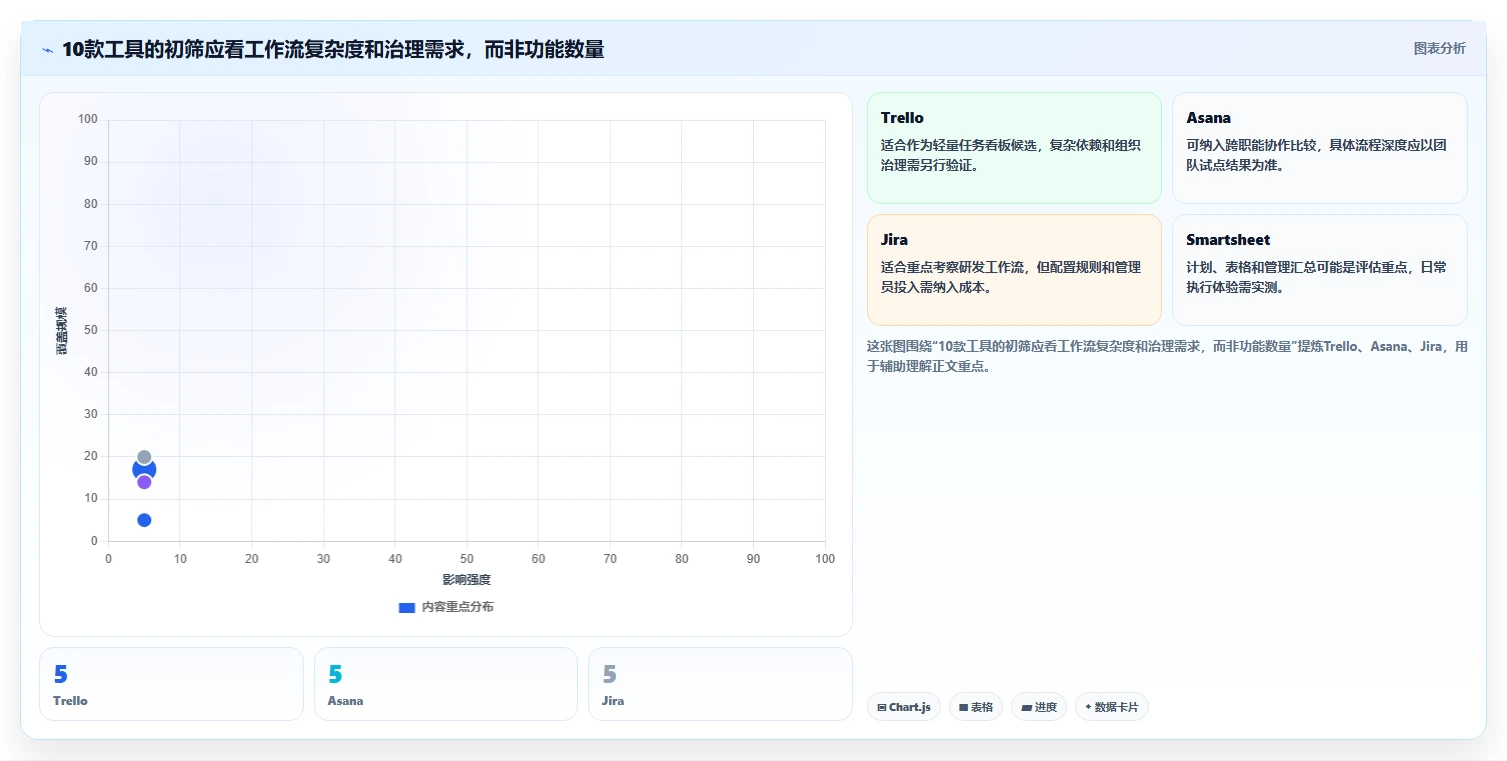 2026年项目管理软件排行榜:10款主流工具深度评测与选型建议