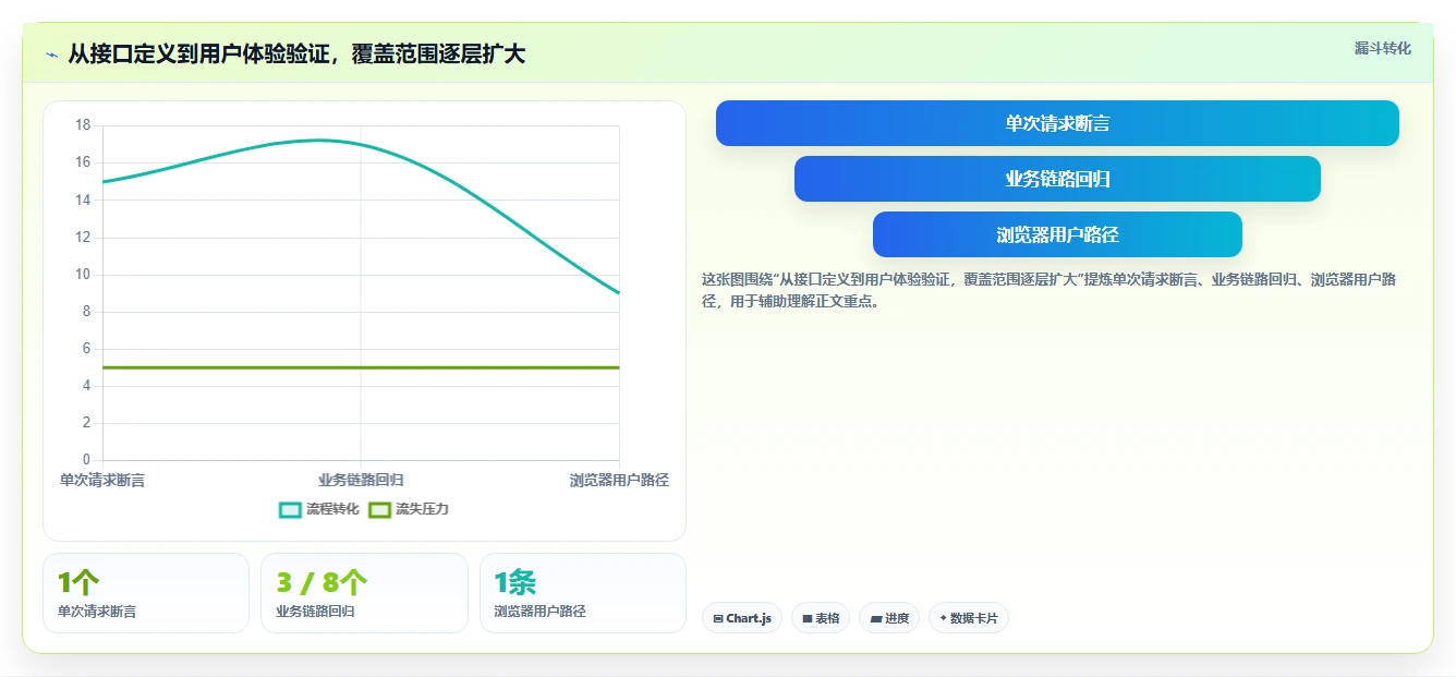突破性能瓶颈!2026年7款领先的前端测试接口工具推荐