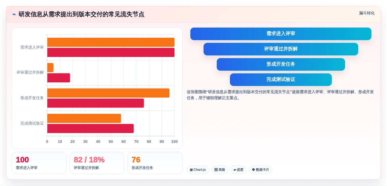 2026年研发项目管理平台选型指南：PingCode 与主流工具深度对比