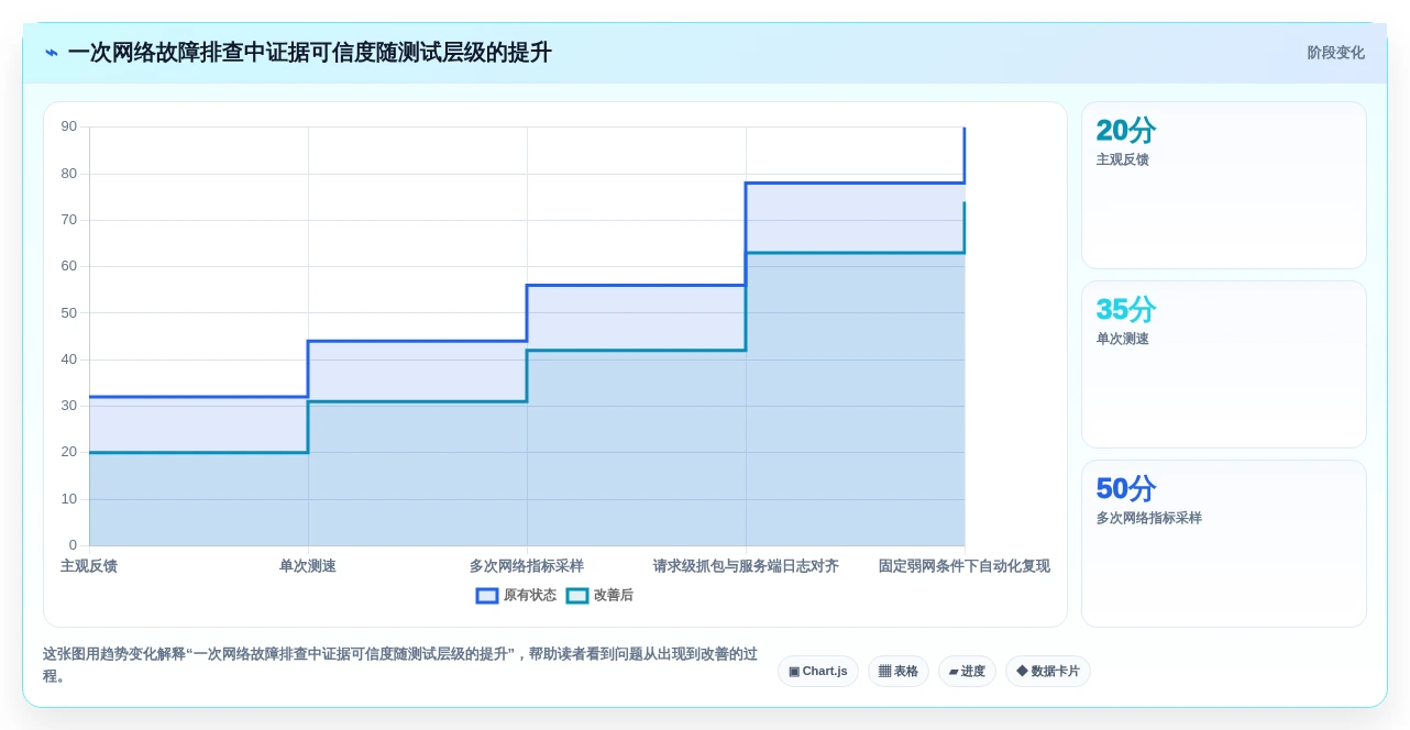 iOS网络测试工具选型指南:2026年8款热门工具深度分析