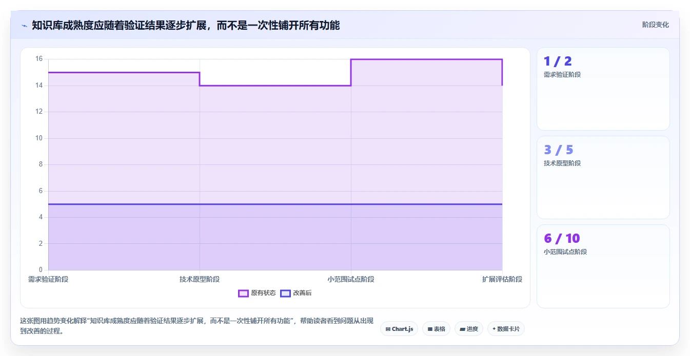 一文看懂winform知识库管理系统:2026年7款顶级工具深度分析