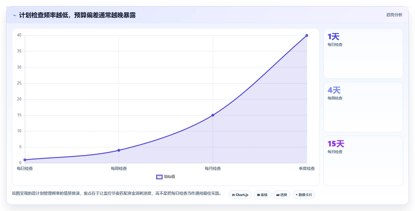 提升ROI必看:2026年7大投放计划表工具对比指南