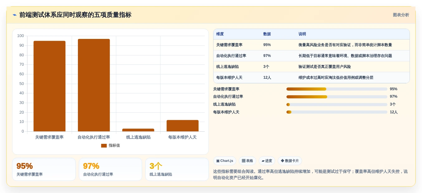 选对工具事半功倍:2026年前端测试软件选型指南TOP5
