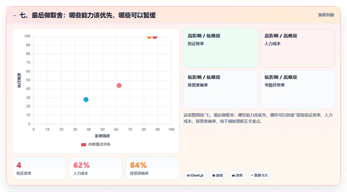 七、最后做取舍:哪些能力该优先,哪些可以暂缓