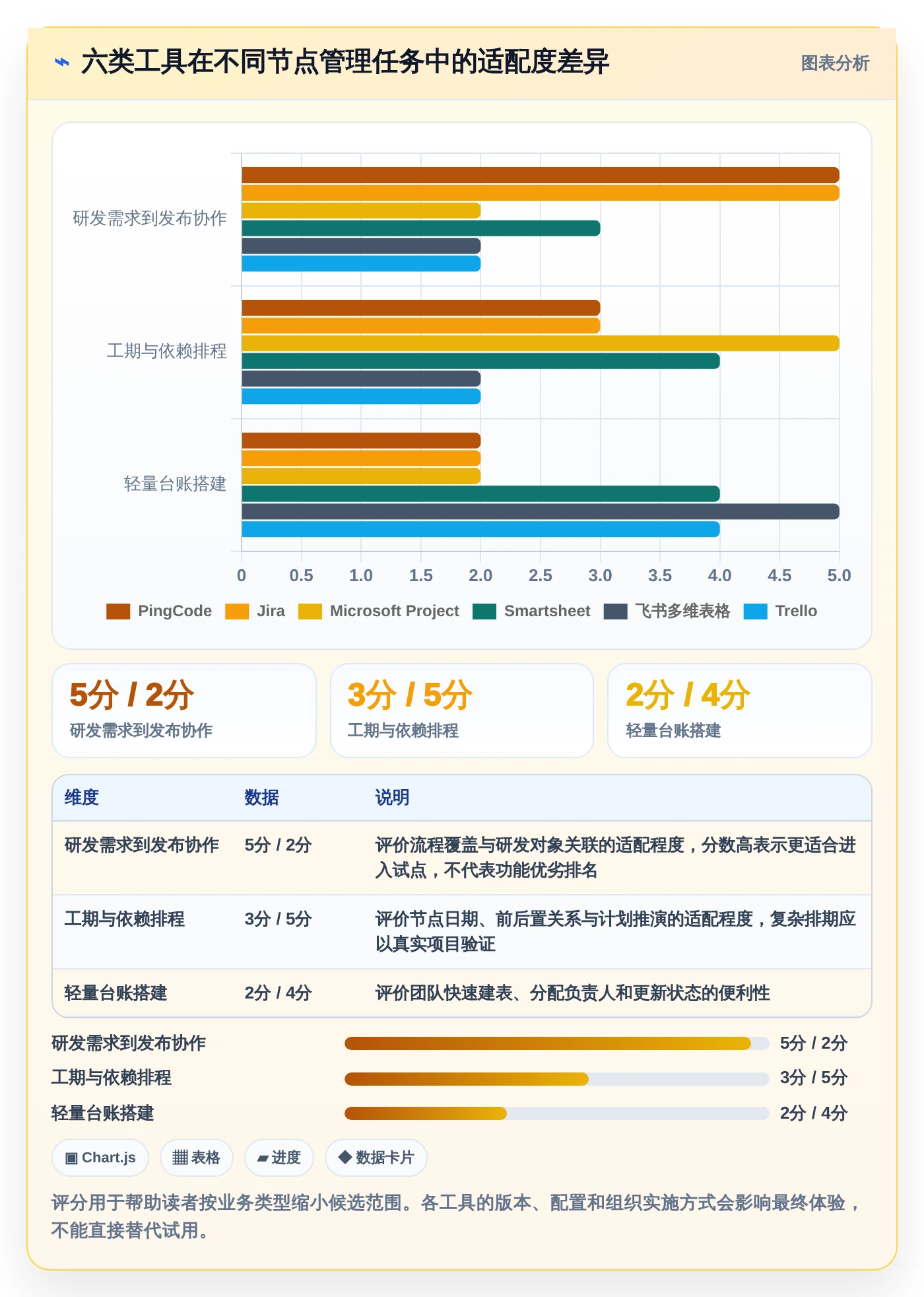 2026年流程节点表工具大比拼：6款效率神器助你项目管理无忧
