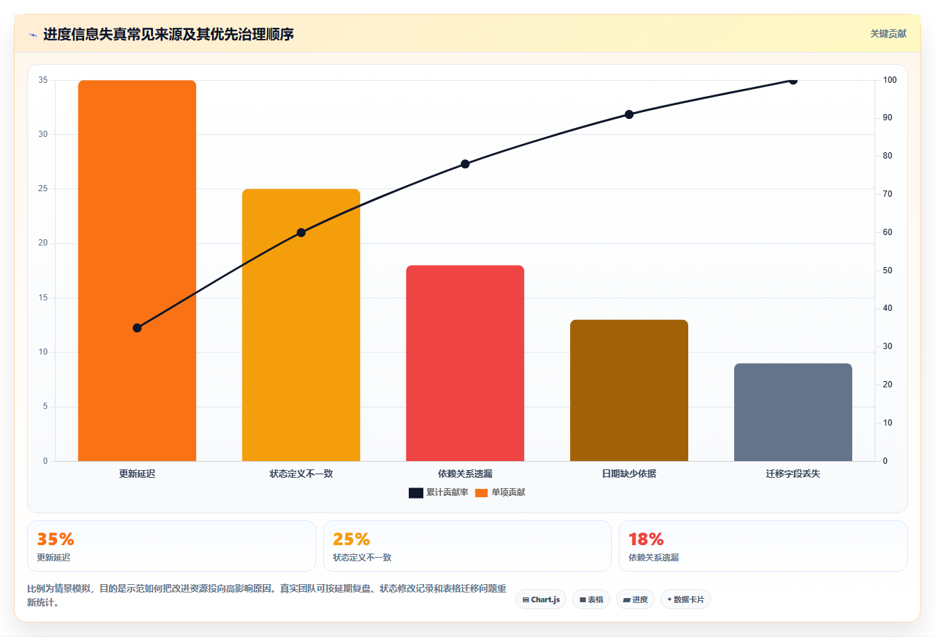 2026年项目管理利器:7款顶级进度计划软件在线编辑工具全面对比