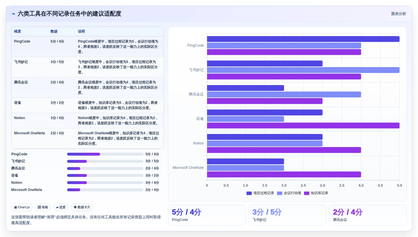 提升团队协作:2026年6大日常办公记录软件推荐指南
