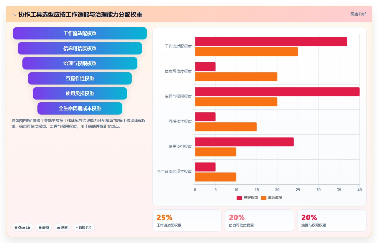 2026年效率革命:6大知识协作工具助力企业创新