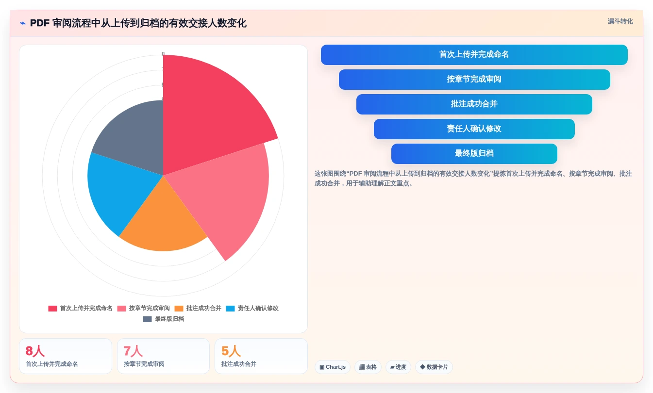 提升团队协作:2026年度7款顶级pdf管理系统工具推荐