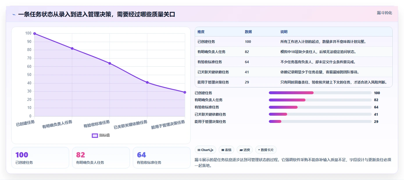 2026年项目管理利器:8款顶级项目进度软件全面对比