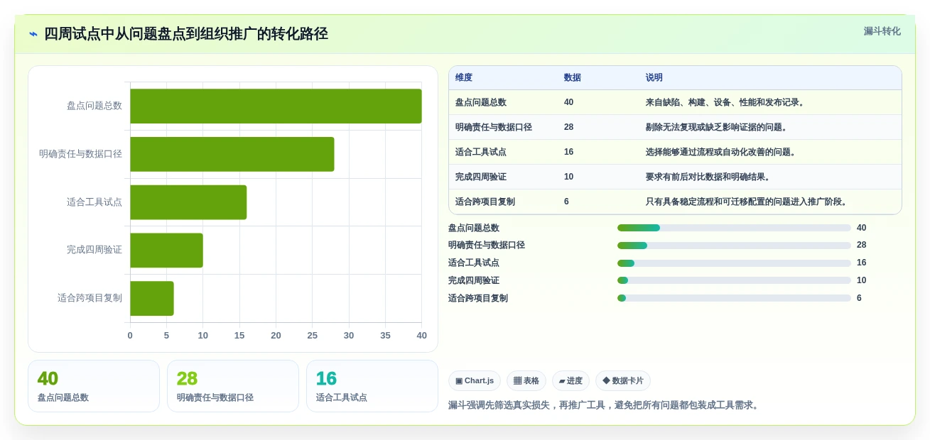 2026年游戏测试效率倍增:6大必备工具全面对比