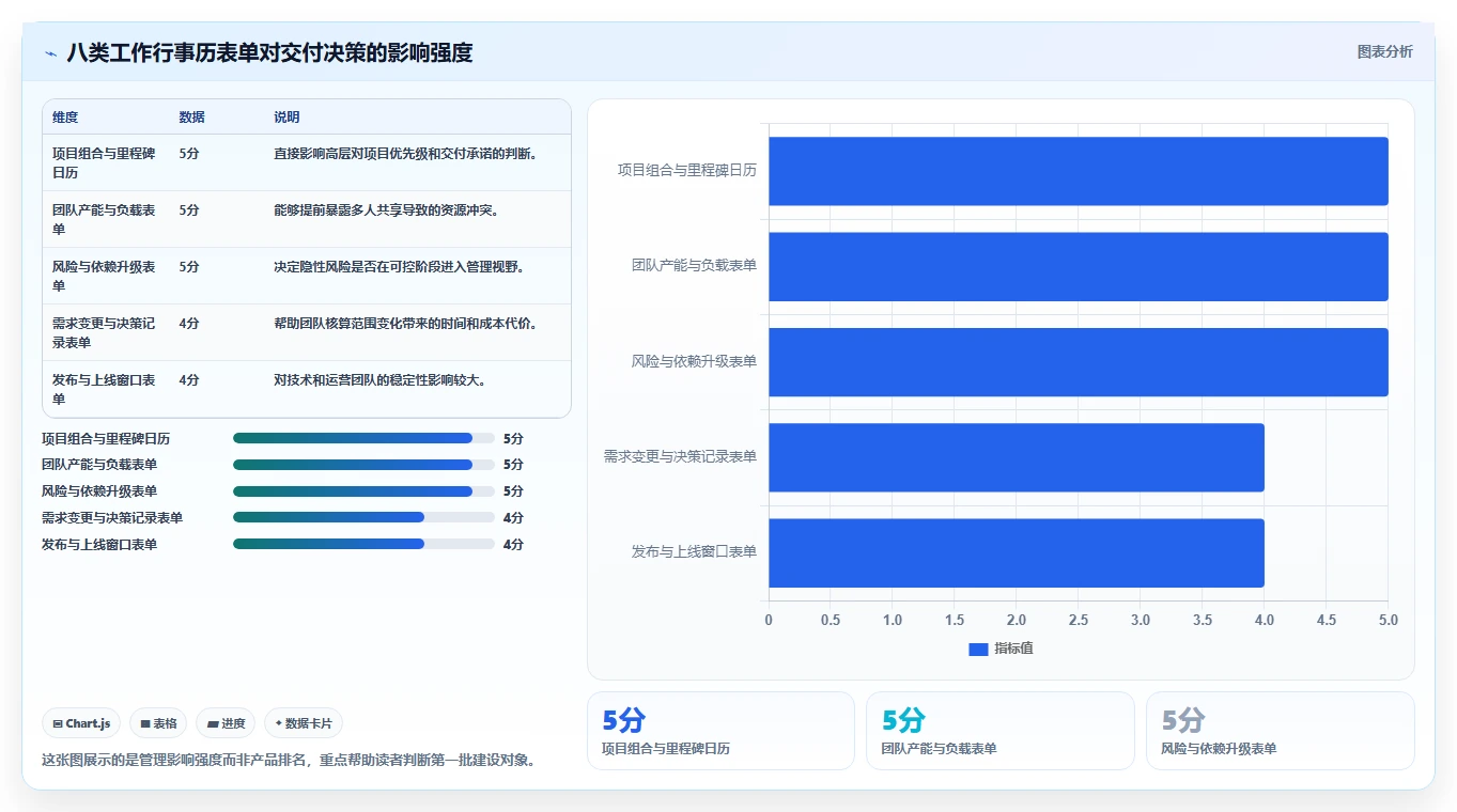 项目管理新趋势：2026年最值得投资的8大工作行事历表单
