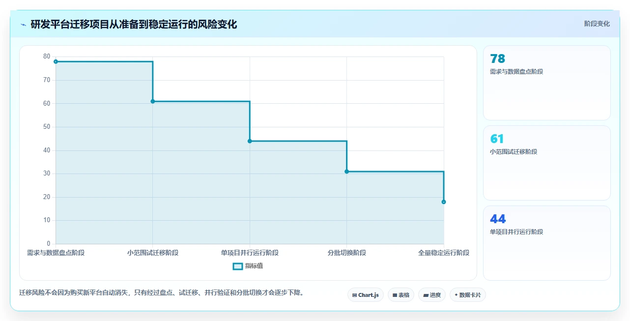高效研发管理必备:2026年最值得关注的5大进度计划软件官网