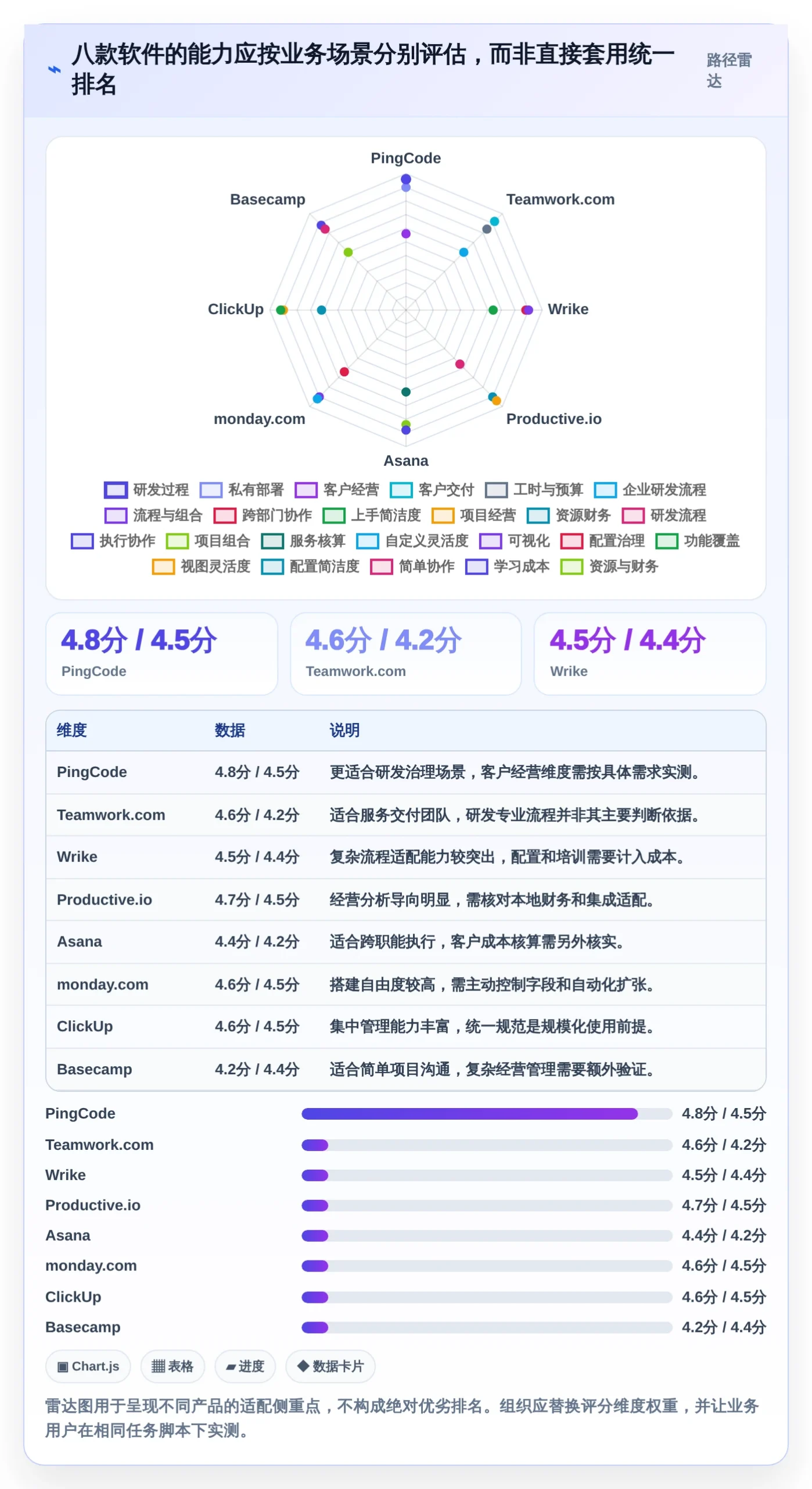 2026年效率之选:8款顶级多客户项目管理软件全面对比