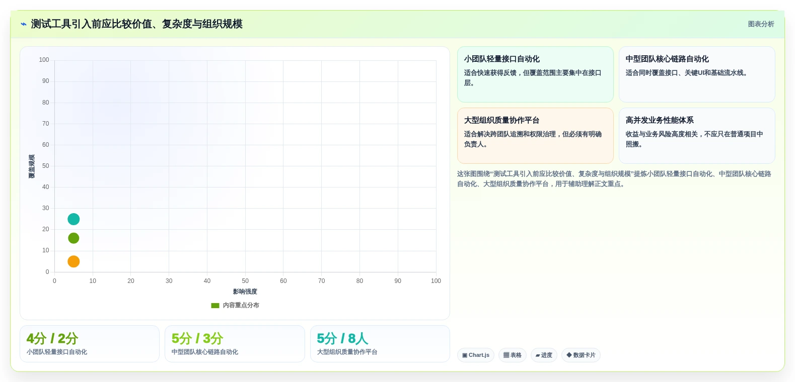 提升研发质量:2026年值得关注的5大测试系统工具推荐