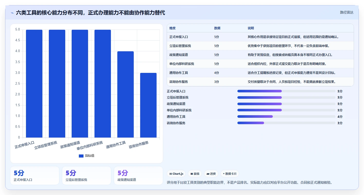 2026年四川省科技厅项目管理平台大盘点:6款顶级工具深度对比