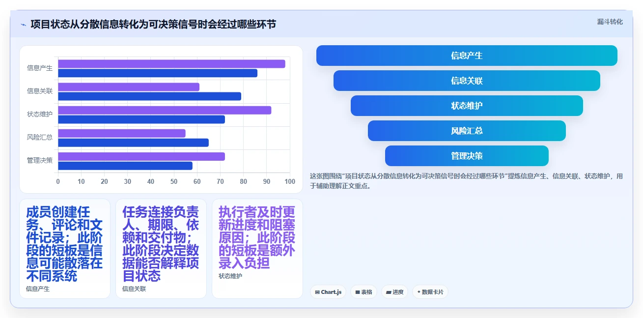 2026年高效项目管理工具推荐及深度测评分析