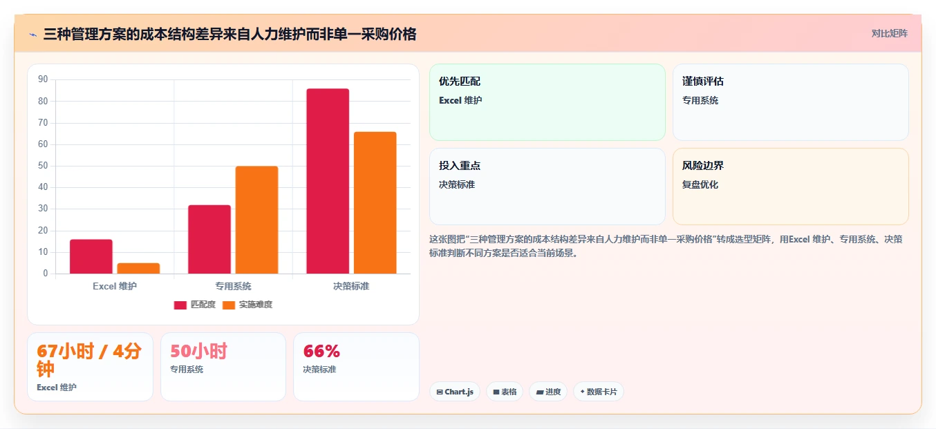 提升团队效能:2026年最值得投资的5大人员工时绩效管理工具Excel