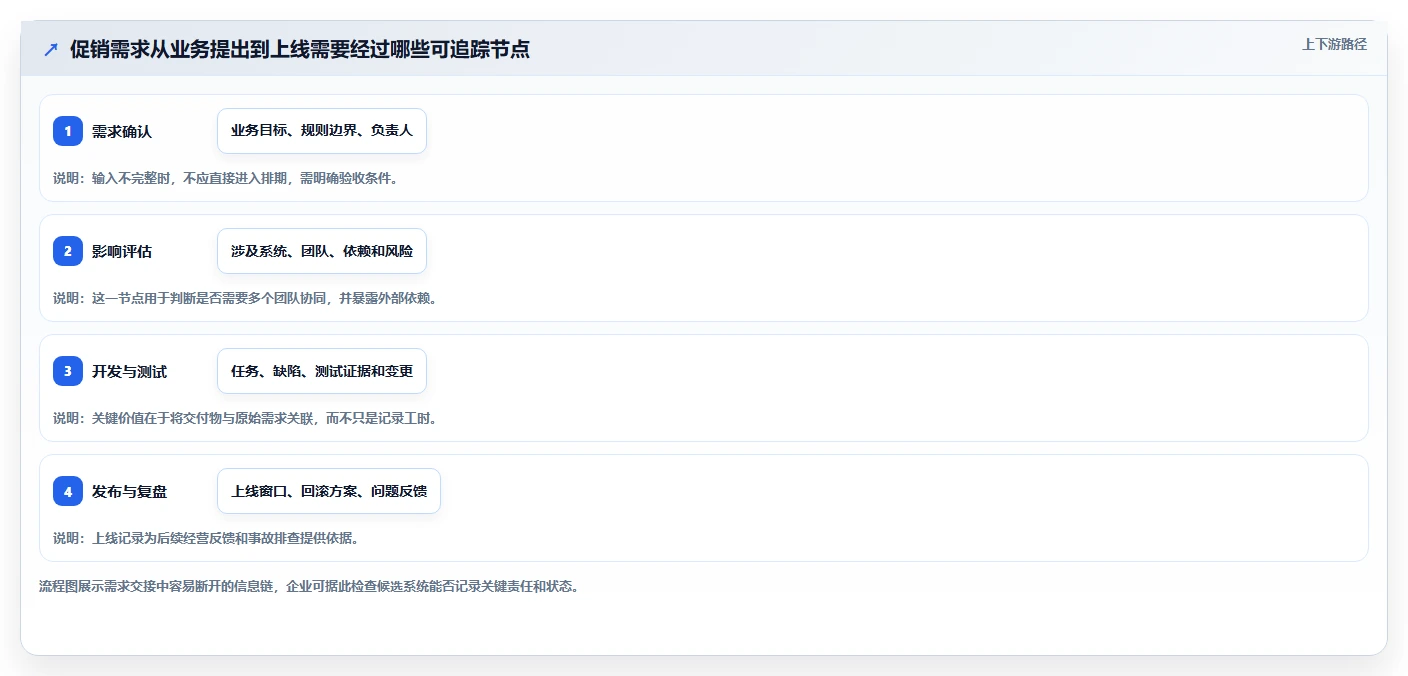2026年生活消费行业研发管理系统哪家性价比高?深度测评与选型指南