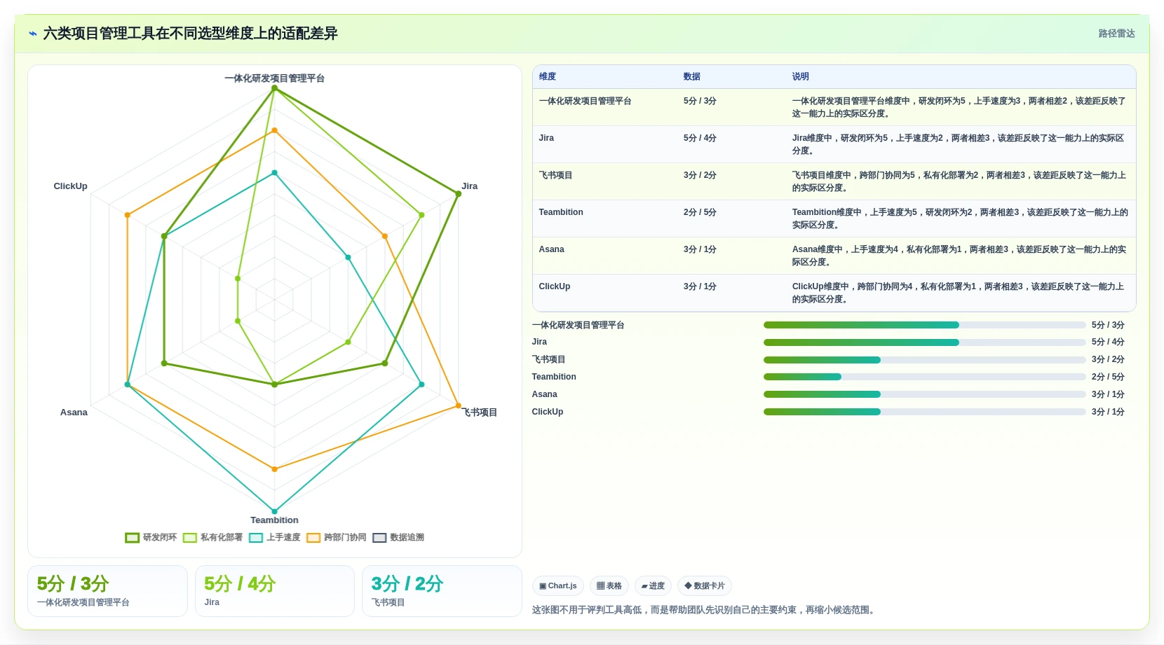 提升团队效率！6大类似project的管理软件工具选型指南