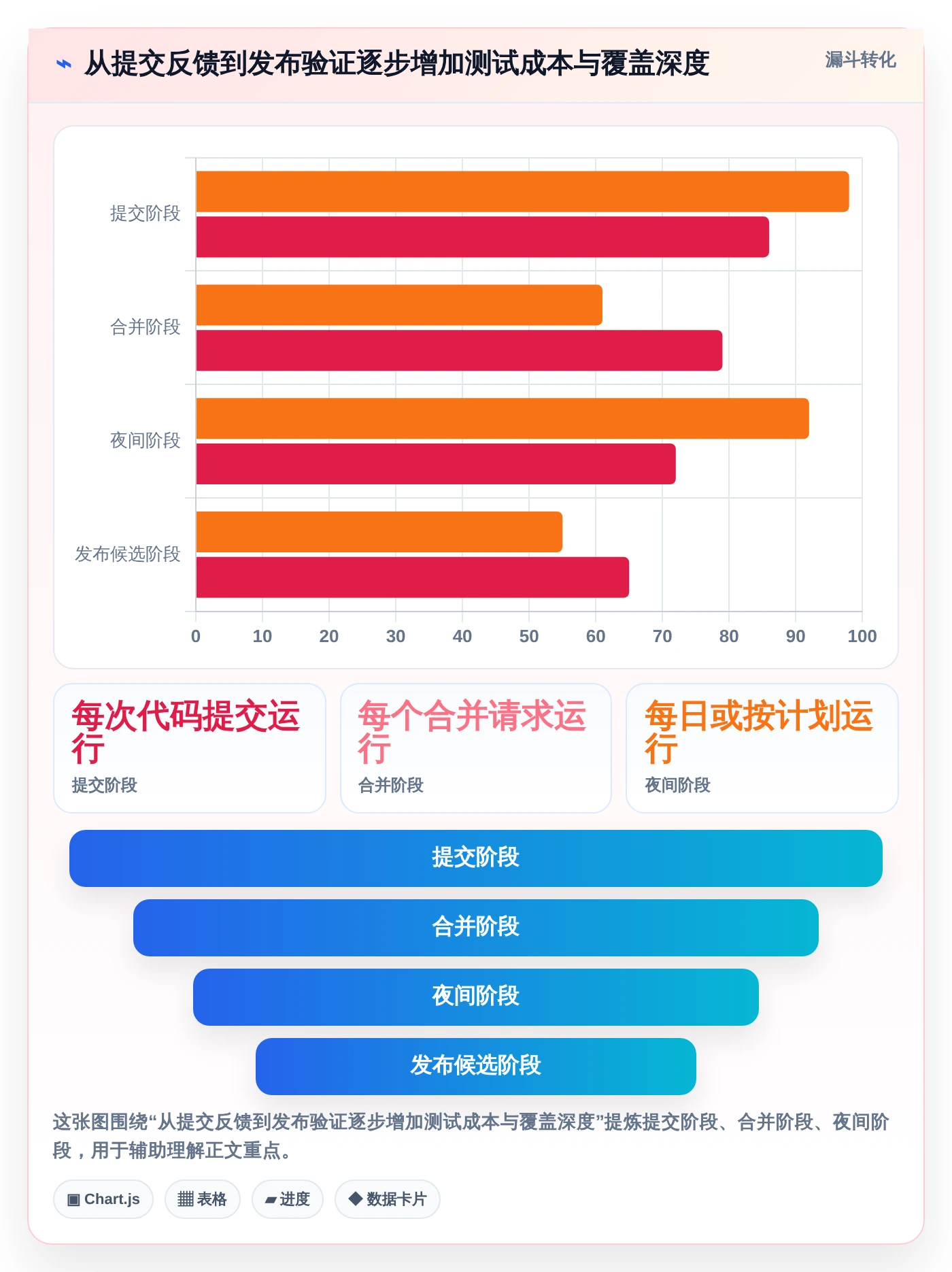 移动开发者必看:2026年最值得尝试的8款Android自动化测试工具