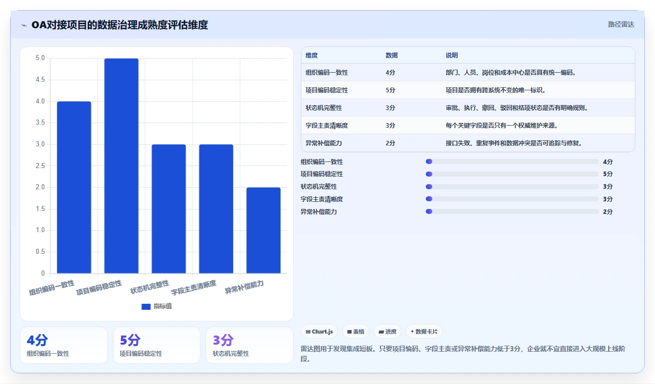 能对接OA的项目管理工具有哪些?2026年企业选型指南