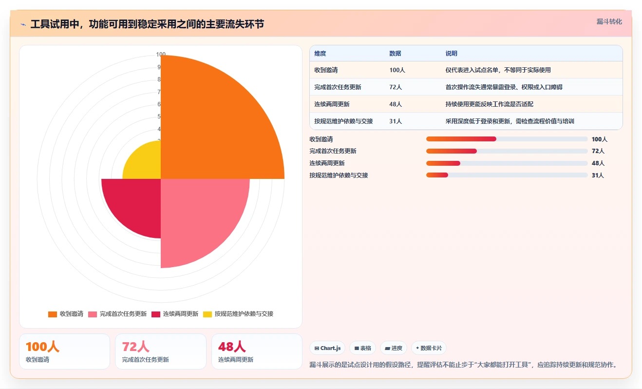 2026年效率之选：6款顶级软件计划表流程工具深度对比